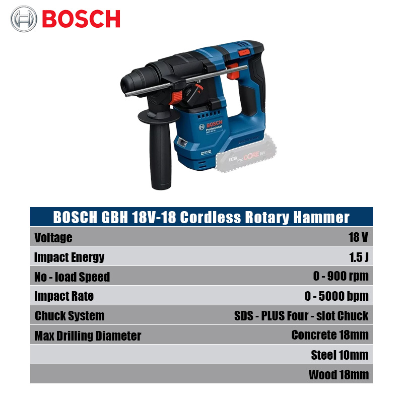 Bosch GBH 18V-18 Akku-Bohrhamm – Hammer Drill Sds Bewertung und Preis