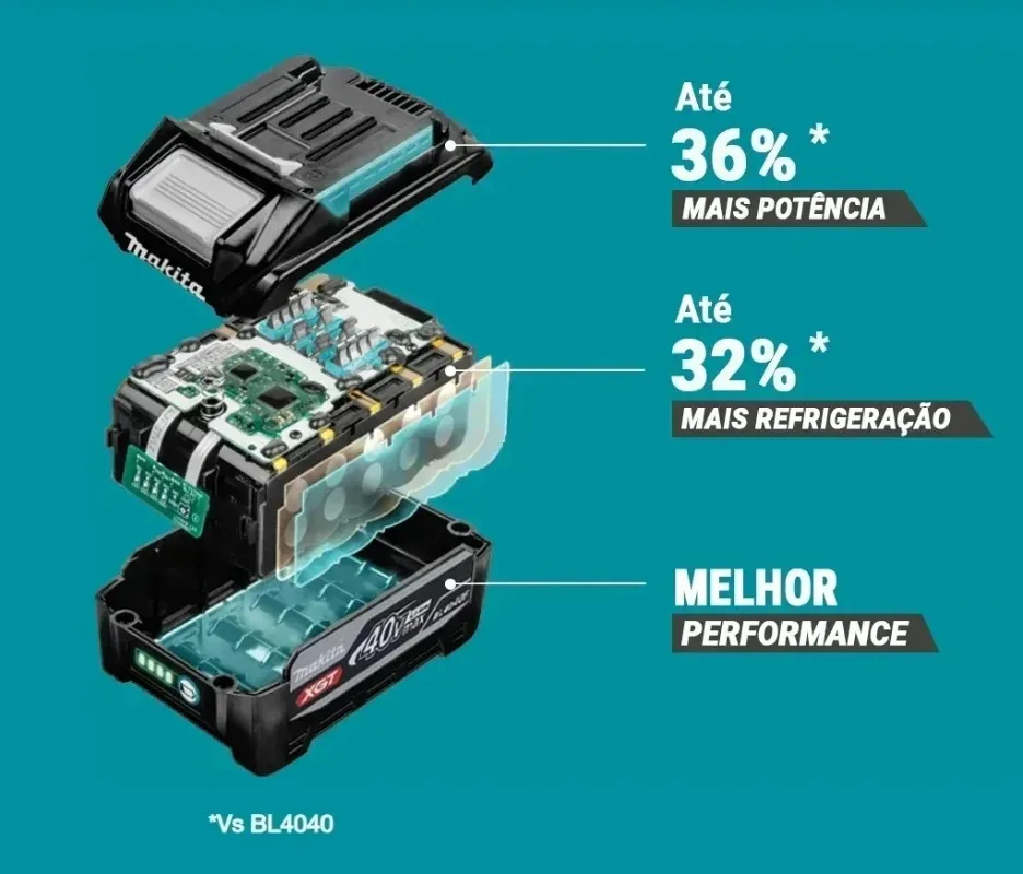 Makita 40V Max XGT 4,0Ah Hochl – Makita Power Tools Xgt Bewertung und Preis