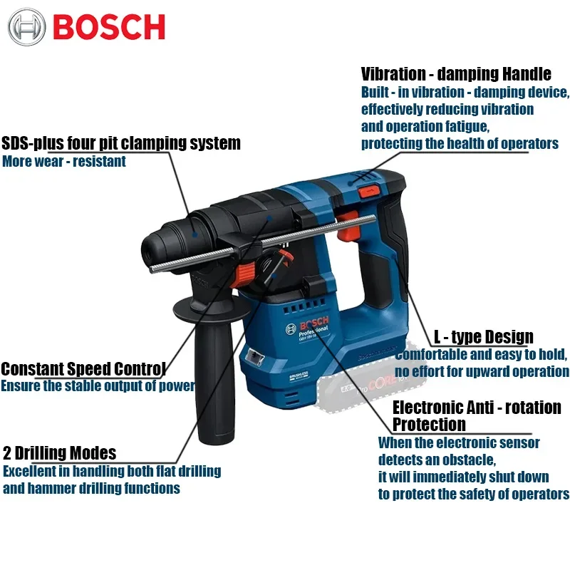 Bosch GBH 18V-18 Akku-Bohrhamm – Hammer Drill Sds Bewertung und Preis