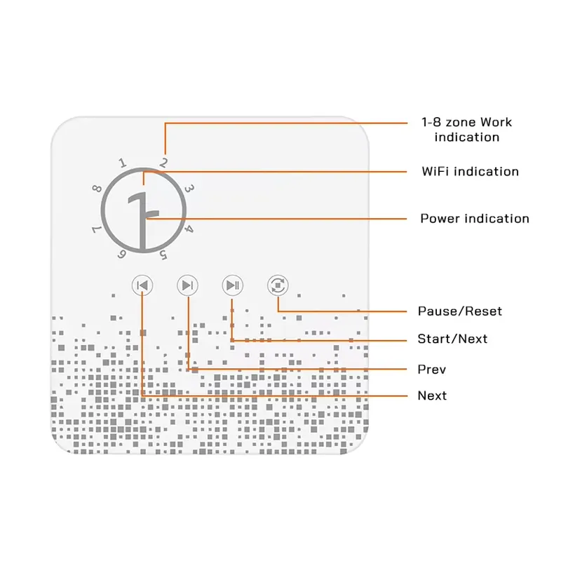 Intelligentes WLAN-Gartenbewäs – Power Tools Zones Bewertung und Preis