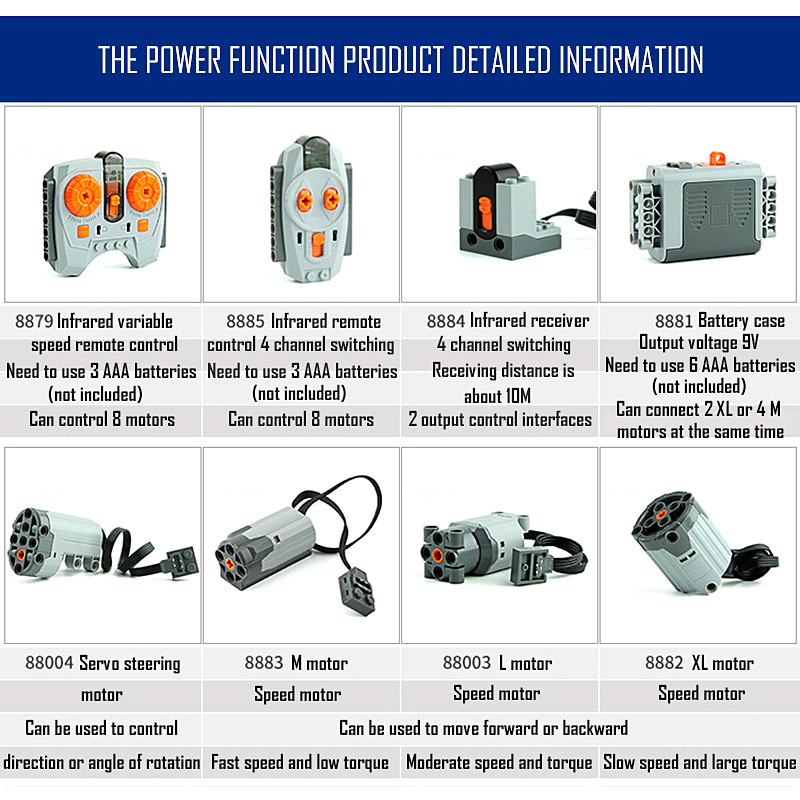 Technische Teile Motor Multi-P – Power Tools Brands Bewertung und Preis