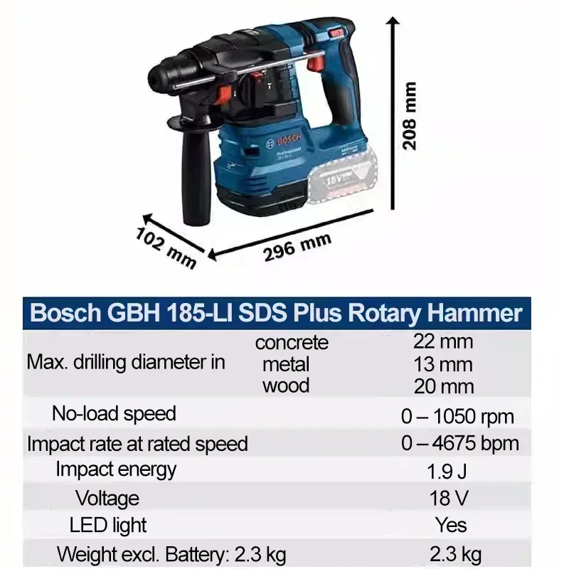BOSCH GBH 185-LI Professional  – Hammer Drill Sds Bewertung und Preis