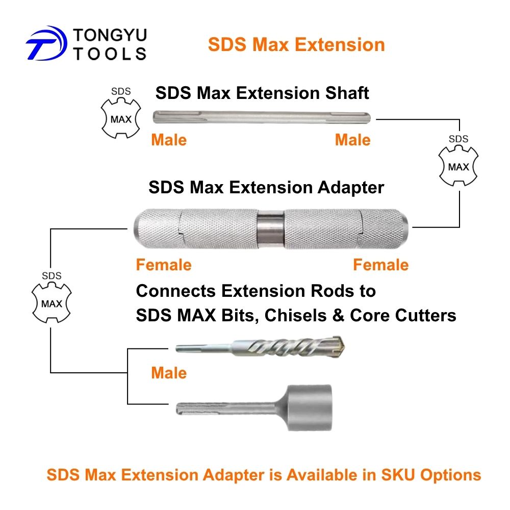 SDS Max Verlängerungsstange mi – Hammer Drill Sds Bewertung und Preis