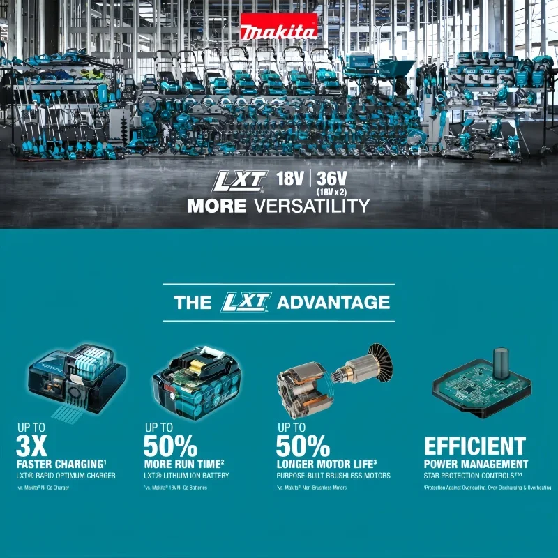 Makita Elektrowerkzeug Lithium – Makita Power Tools Xgt Bewertung und Preis